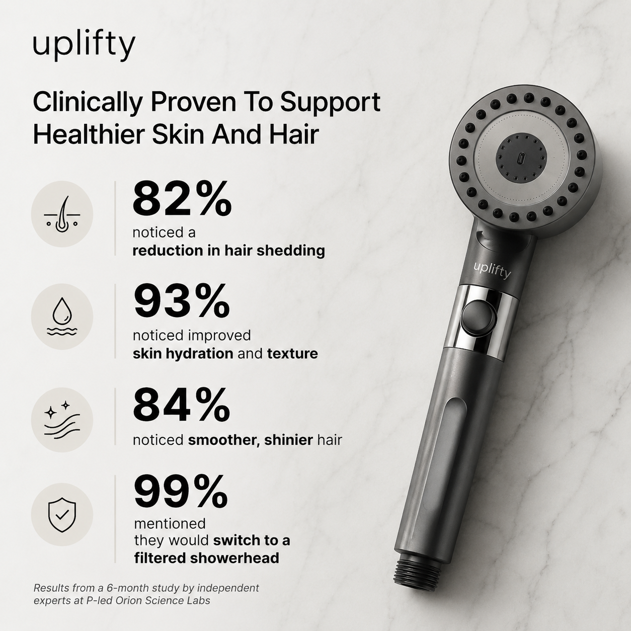 THE FILTERED SHOWERHEAD™