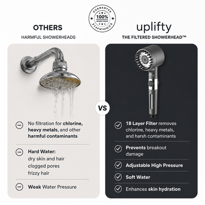 THE FILTERED SHOWERHEAD™
