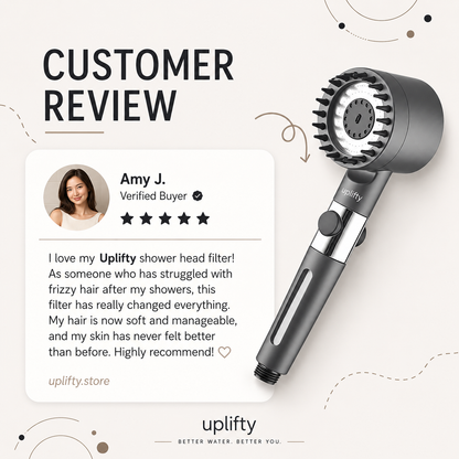 THE FILTERED SHOWERHEAD™